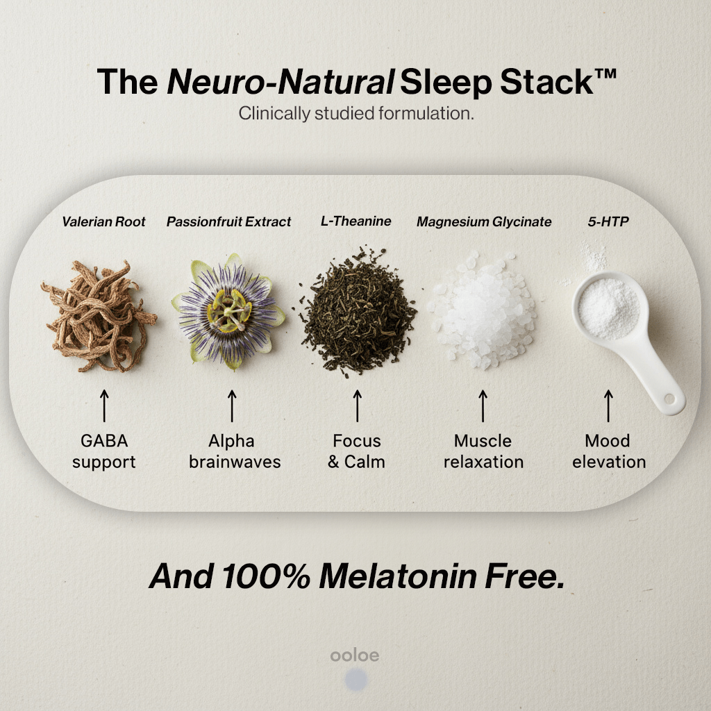 Reset: Daily Sleep System